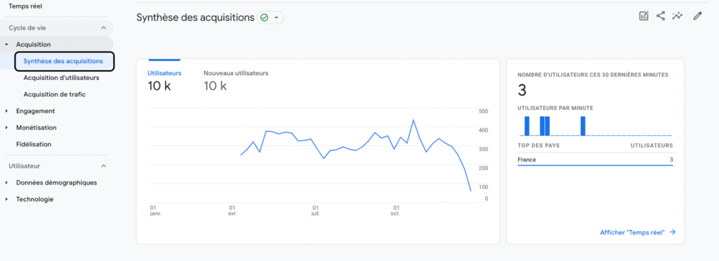acquisition-synthese
