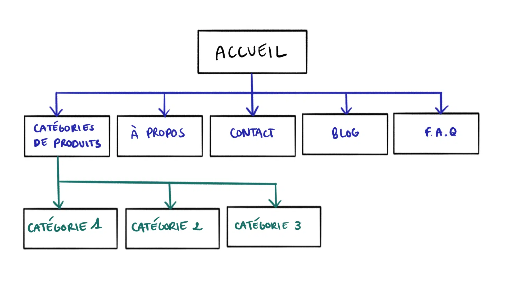 exemple-schema-arborescence-site-web